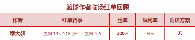 红人榜：