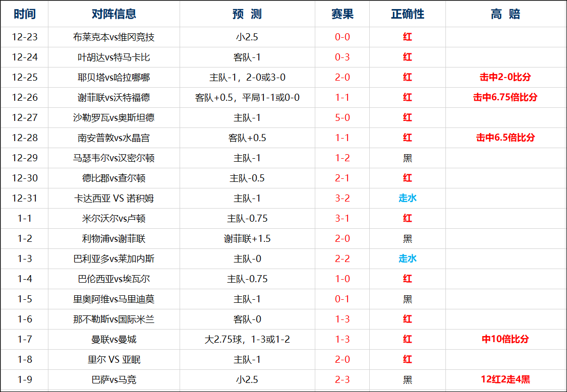 尚布利vs奥尔良 保级大战一触即发