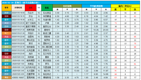 　　18日图灵独家大数据：各路强者迫不及待表现自己！