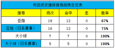 前亚冠冠军激情碰撞，浦和能否捍卫亚洲魔鬼主场？