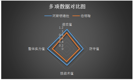 阿斯顿维拉vs伯明翰 全力升级，阿斯顿维拉主场不容有失！