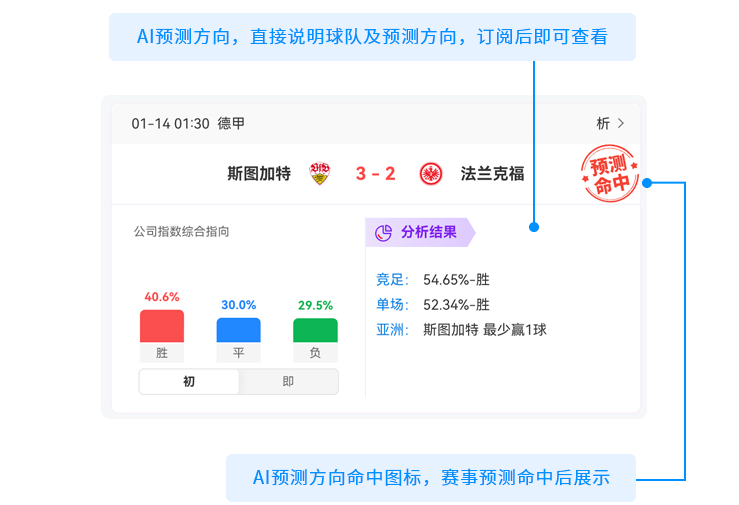这款 AI 赛事预测神器，可不要错过