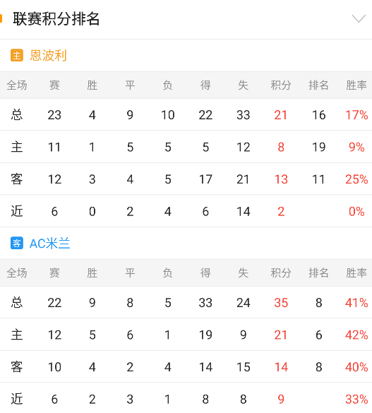 意甲重要情报分享：恩波利vsAC米兰