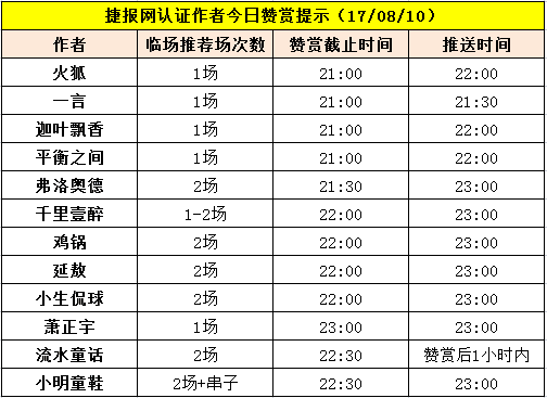 红人榜：日职推荐9红7 小生侃球临场连红（附赞赏提示）