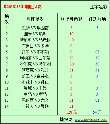 胜负彩18118期必发指数分析：利物浦再战强敌