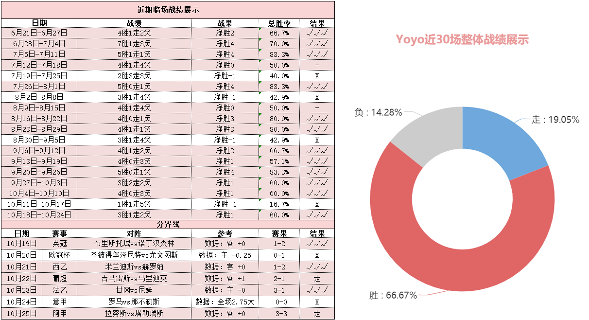 西班牙人vs毕尔巴鄂 西班牙人主场连胜恐遭终结？