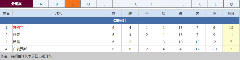 世预赛欧洲区落幕！德国等劲旅直通正赛