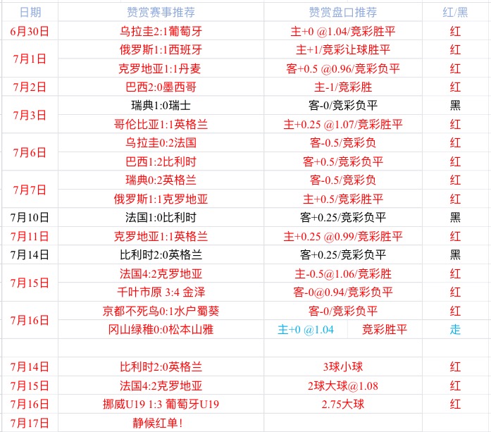 拉努斯vs巴兰基亚青年  巴兰基亚青年杯赛经验丰富