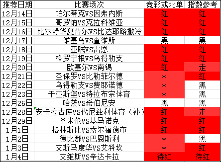 39场指数胜率72％，持续稳健赢利的代表！