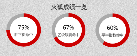 勒阿弗尔vs尼奥尔 勒阿弗尔全取三分