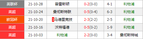 利物浦vs布莱顿 红军三叉戟欲率队主场大胜复仇