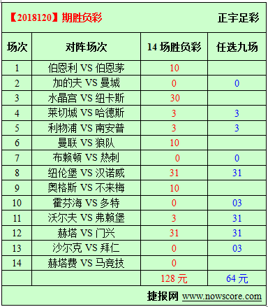 胜负彩18120期必发指数分析：曼联真让人头疼