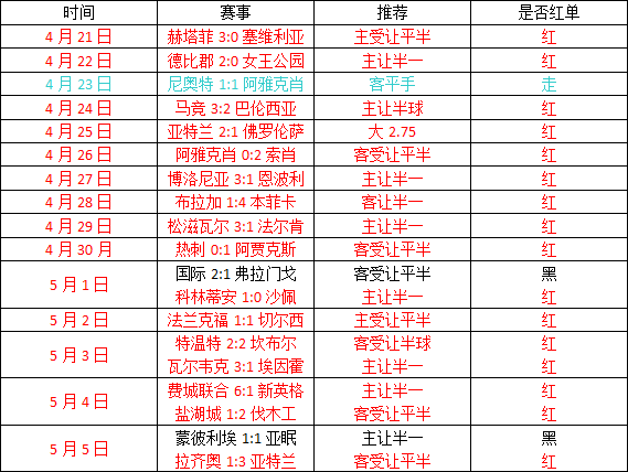 基多体育大学vs圣何塞体育 主队力争出线机会