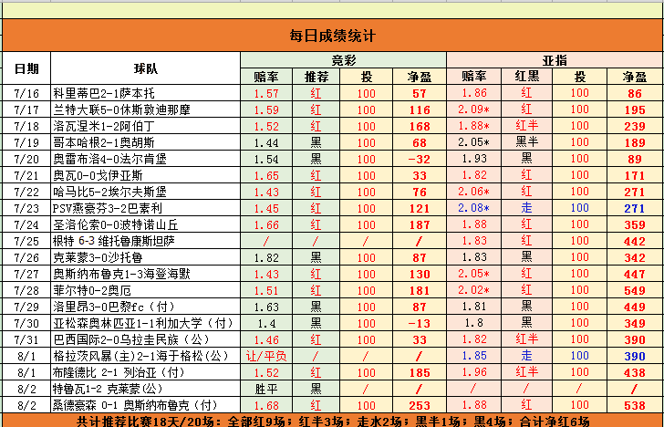 俄超推荐信心十足 附赠苏超+挪超组合