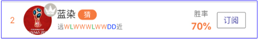 亚盘达人：世界杯淘汰赛大神高赔走一波