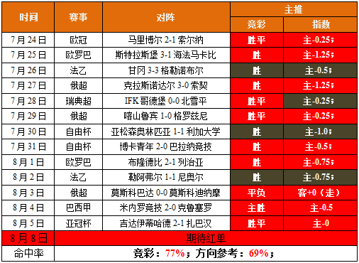 捷甲强队迎战土超新贵 主场优势能否如愿得手