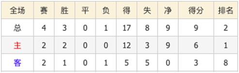 拜仁慕尼黑vs马德里竞技 矛盾之争