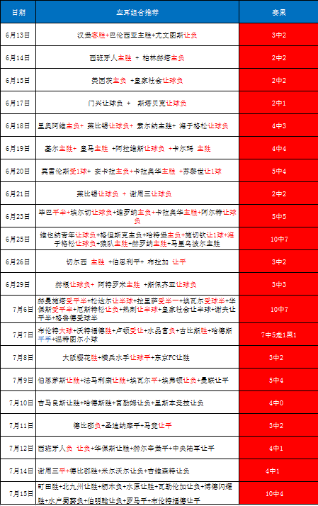 7月16日8场组合参考：瑞超+挪超+西甲 