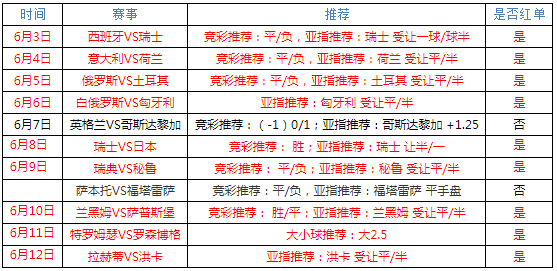 巴西瓜拉尼vs萨本托 萨本托恪守不败传奇