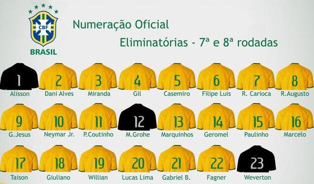 巴西公布世预赛号码:吉尔4号 国安外援8号-足球