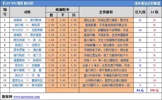 胜负彩2017002期威廉希尔解析:皇家社会让球