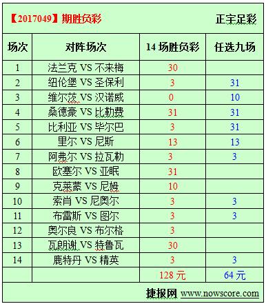 胜负彩17049期必发指数分析：拉瓦勒就此拉倒