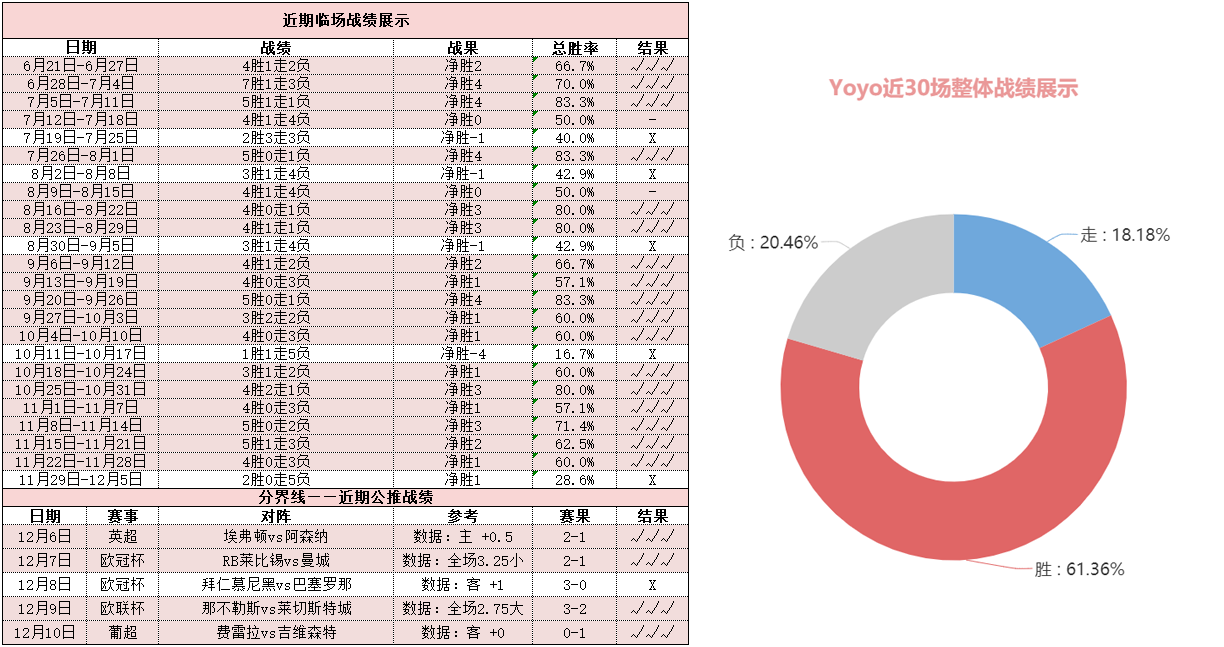 莱斯特城vs纽卡斯尔联 蓝狐主场状态猛升剑指三分