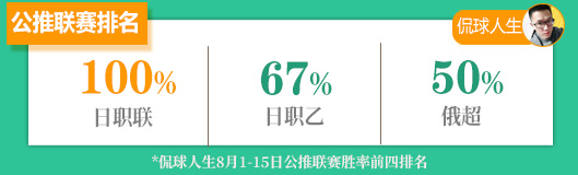 累西腓体育vs桑托斯  升班马不惧强敌