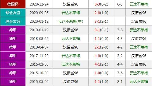 云达不莱梅vs汉诺威96 不莱梅德乙首演欲取开门红