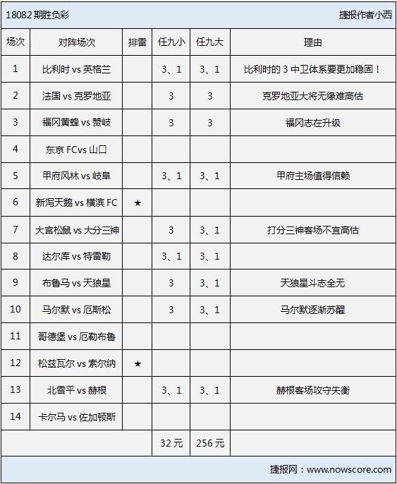 胜负彩18082期排雷手册：索尔纳客场恐遇险！