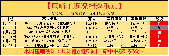 布鲁克林篮网vs迈阿密热火 “三巨头”合体篮网如虎添翼