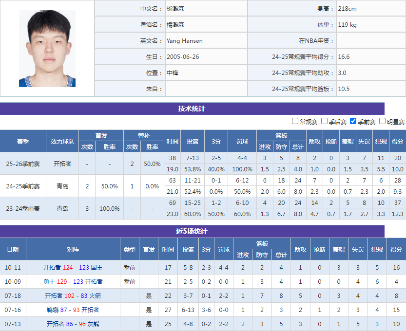 NBA开拓者再战勇士 杨瀚森成关键?
