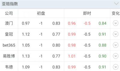 【好彩店】竞彩串关推荐：西甲巨头西杯现身