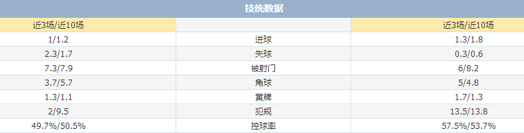 日本vs加纳 日本为世界杯练兵，难处全力