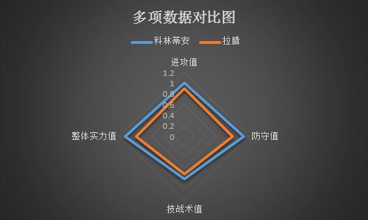 科林蒂安vs拉腊 科林蒂安主场小胜即安！