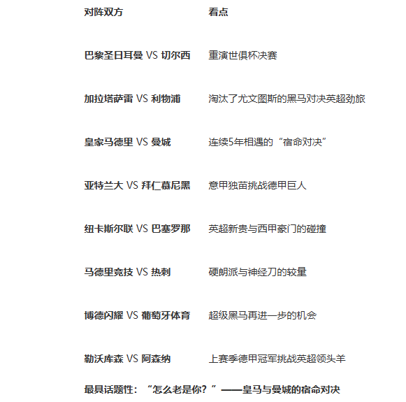 欧冠死亡半区诞生！皇马曼城连续5年相遇，英超6队围剿!