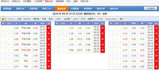 韩国vs墨西哥比分预测：太极虎难逃此劫
