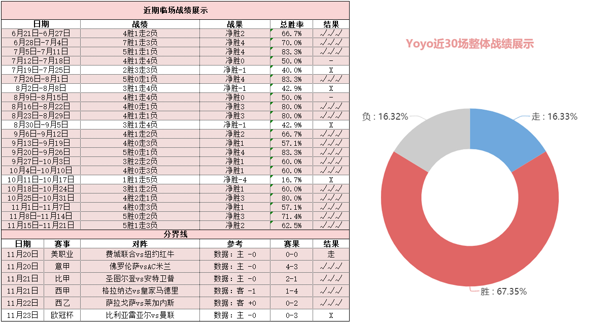 曼城vs巴黎圣日耳曼 蓝月亮欲大胜复仇巩固头名优势