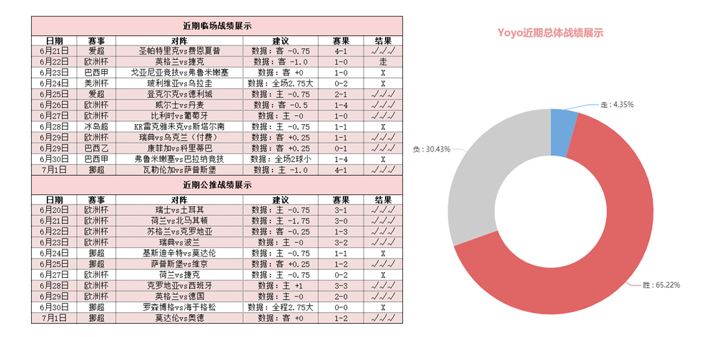 私推8胜6+公推11胜8 详解比意大战晋级形势