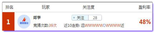 亚盘盈利达人：今日重心锁定意杯，稳胆计划全在这！