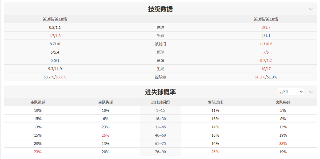 世界杯A组情报：韩国vs捷克