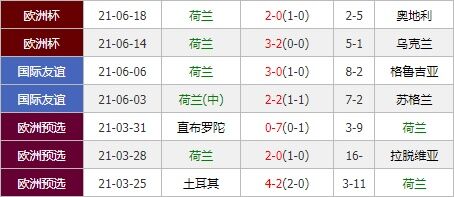 荷兰vs北马其顿 橙衣军团期待大胜昂首晋级