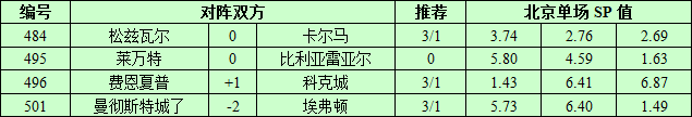 8月21日捷报网北单让球精选：曼城拦截埃弗顿