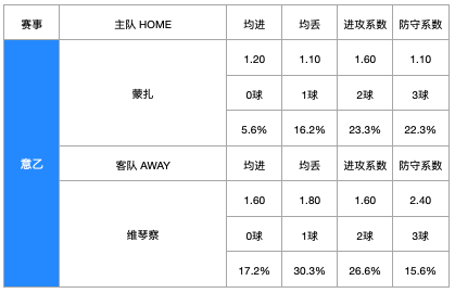 蒙扎vs维琴察 升班马德比对决