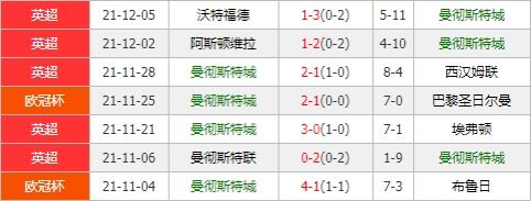 RB莱比锡vs曼城 双方战意存疑今仗或例行公事？