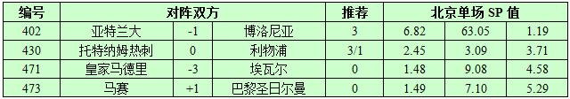10月22日捷报网北单让球精选：皇马赢球输盘要防备