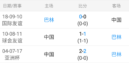 亚洲预选：巴林-中国（一键获取包周情报）