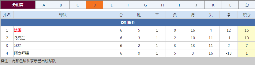 世预赛欧洲区落幕！德国等劲旅直通正赛