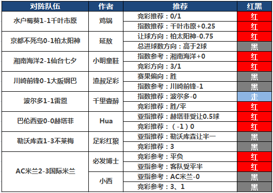17日推荐汇总：阿富汉临场7天全红必发博士付费5连胜
