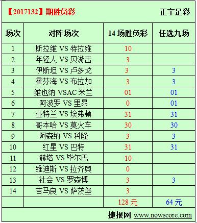 胜负彩17132期必发指数分析：布拉加市场指数低
